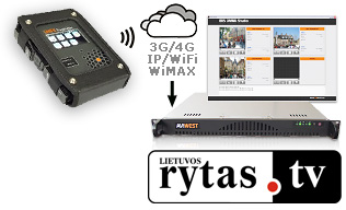AVIWEST wireless video transmission solution